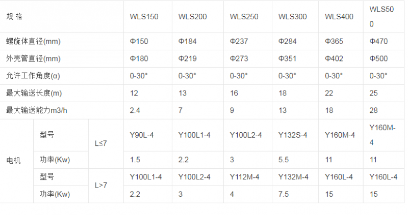 無軸螺旋輸送機的規(guī)格型號
